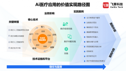 飛算科技受邀參加第五屆醫(yī)療大數(shù)據(jù)學(xué)術(shù)交流活動(dòng)，共話遠(yuǎn)程健康管理服務(wù)新未來(lái)